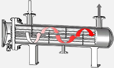 防爆型油田井口電加熱器結(jié)構(gòu)
